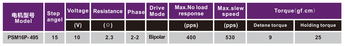 OT-PSM16P-495|Ƭ|ɨǵ|Һ|ҽ-28