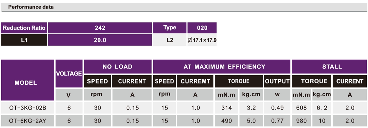 OT-3KG-02B/6KG-2AY˻ٵ|˻|ңطɻٵ-28