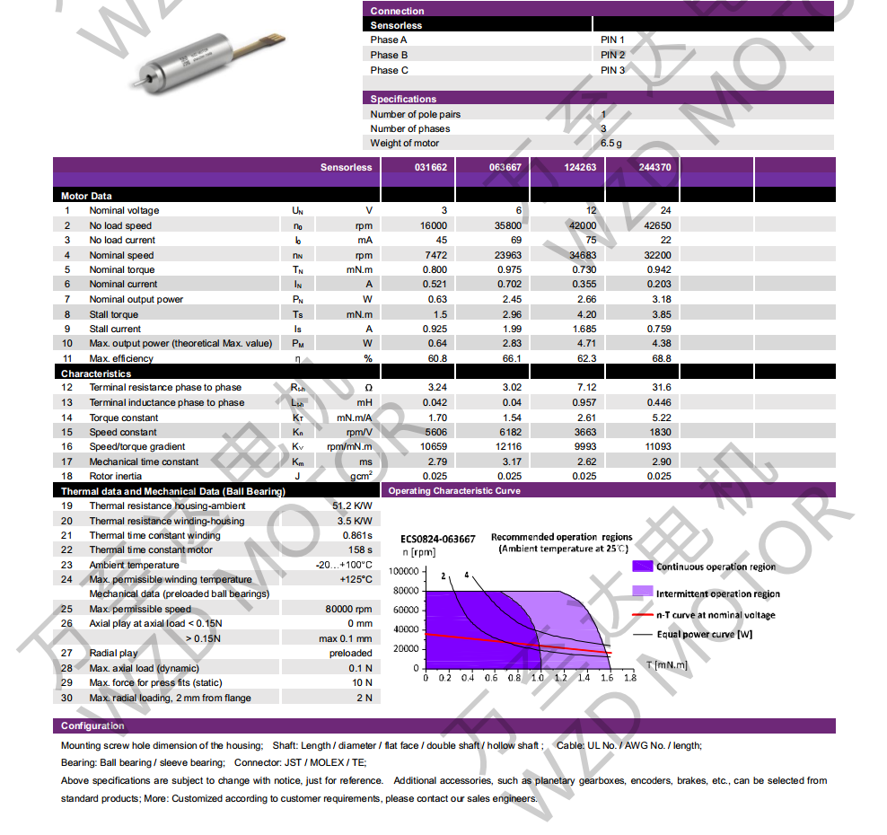 OT-ECS0824޲ˢֱ綯-ı-28