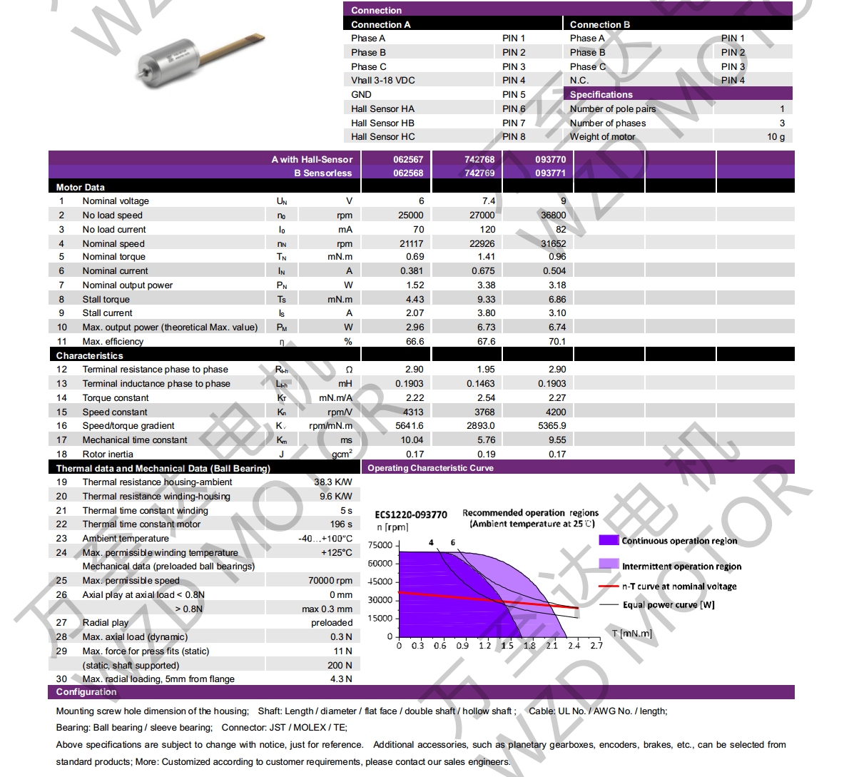 OT-ECS 1220޲ˢֱ綯-ı-28