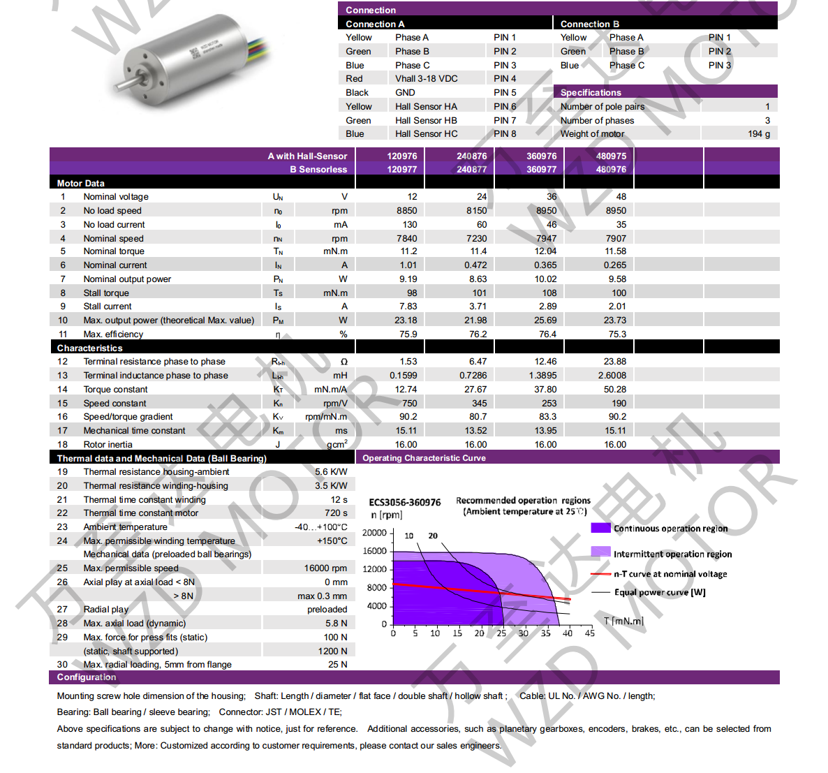 OT-ECS3056޲ˢֱ-ı-28