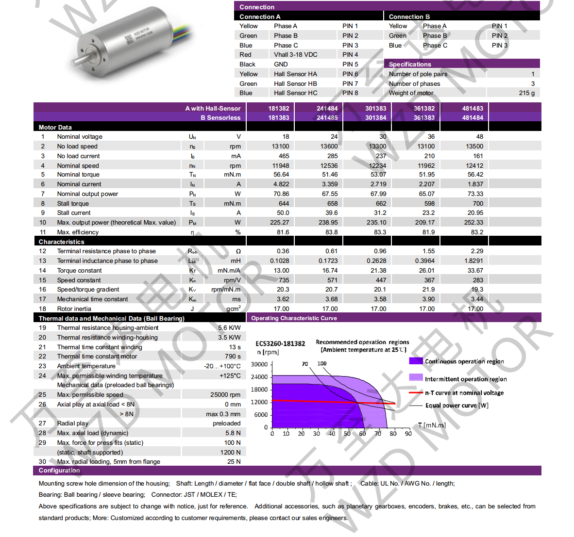 OT-ECS3260޲ˢֱ-ı-28