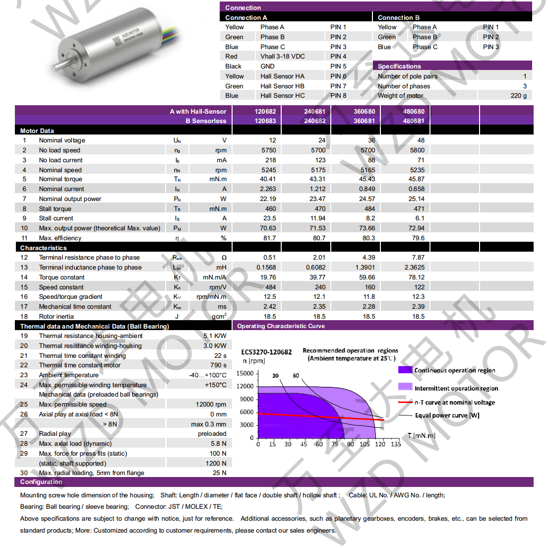 OT-ECS3270޲ˢ-ı-28