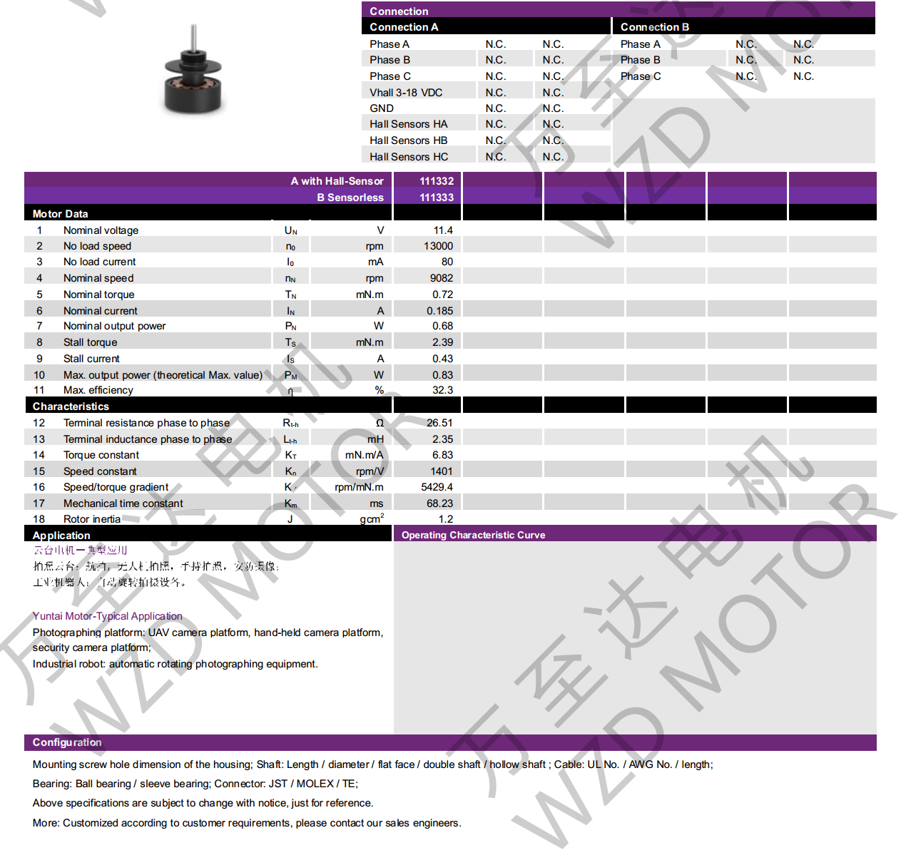 OT-EM1108BLDCˢ-28