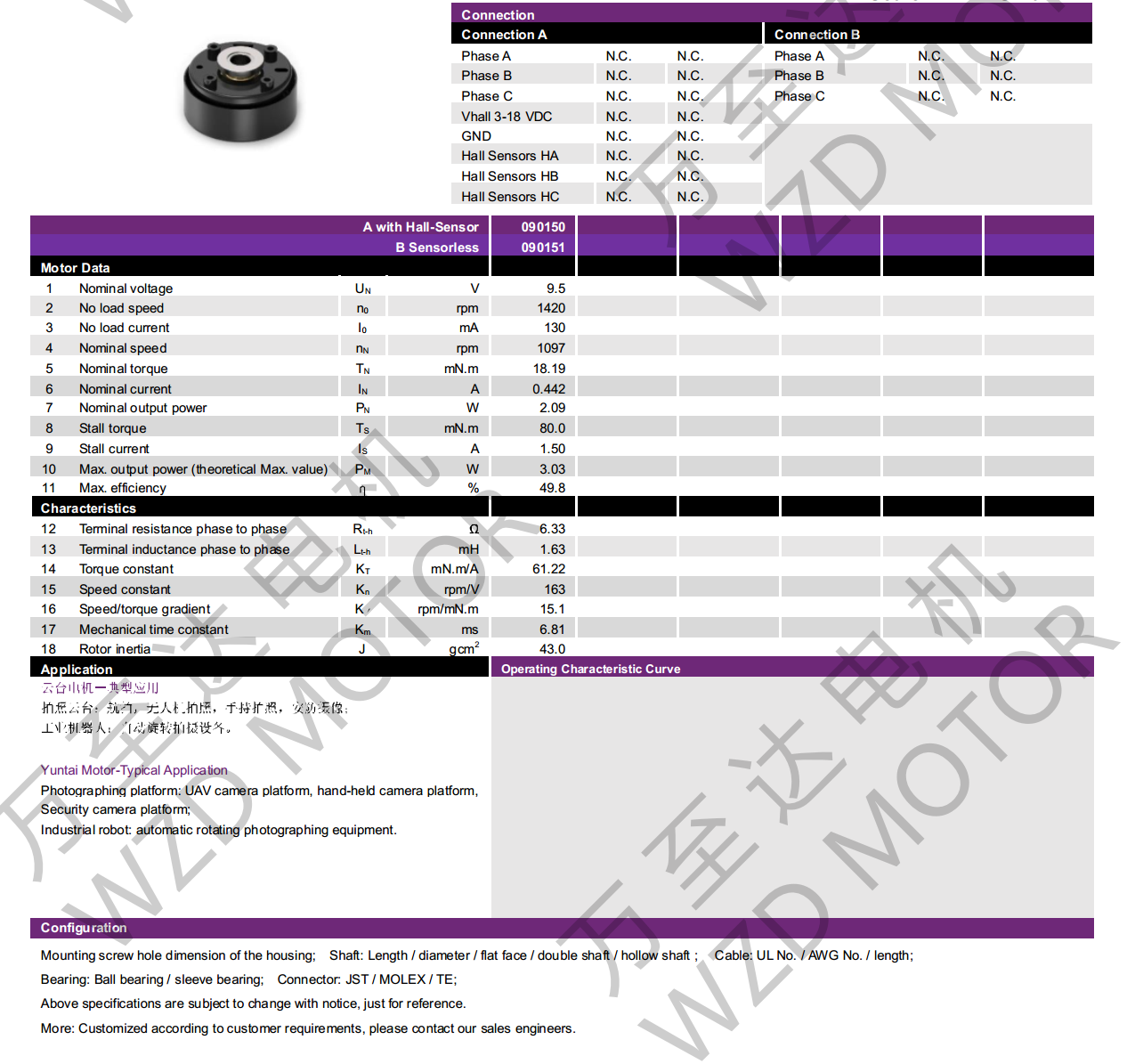 OT-EM3416BLDCˢ-28