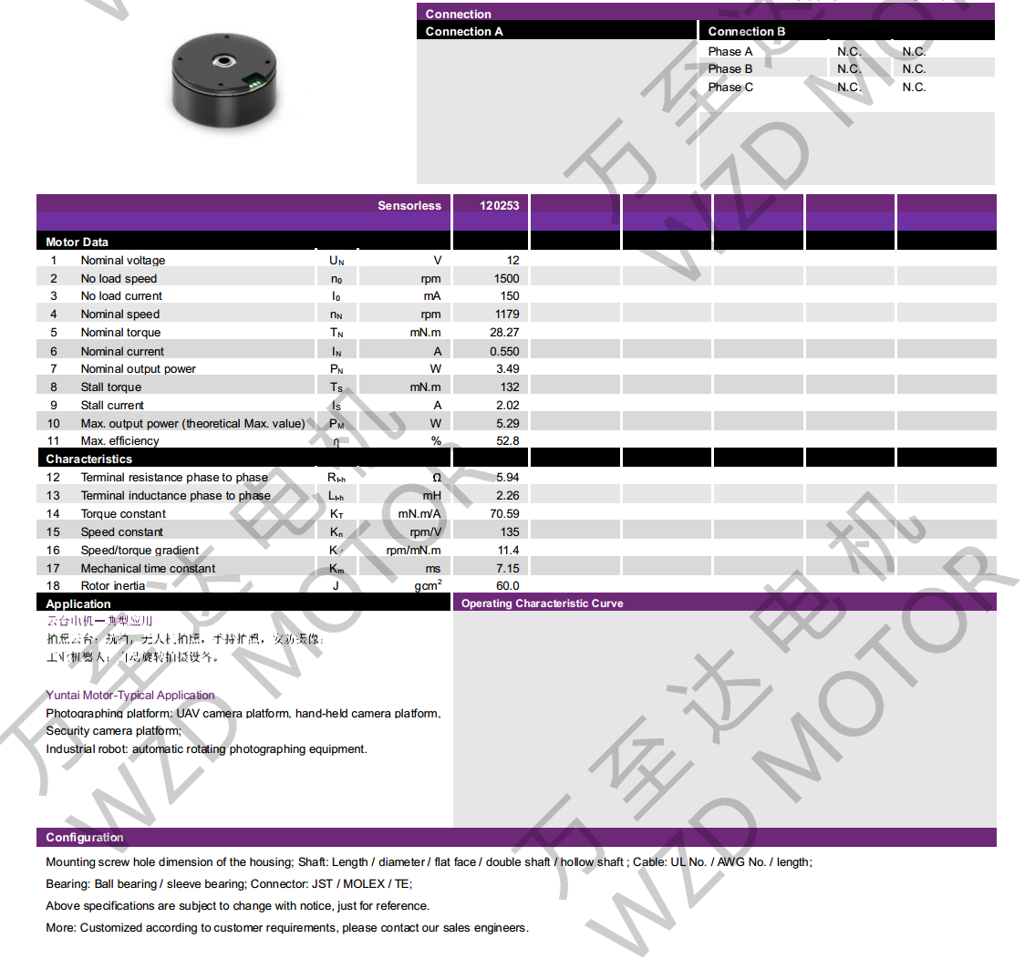 OT-EM4018BLDCˢ-28
