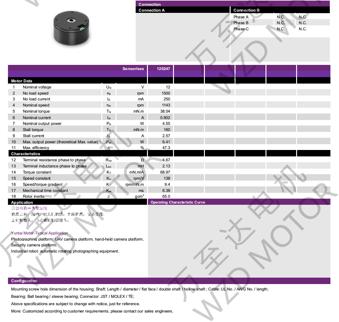 OT-EM4021BLDCˢ-28