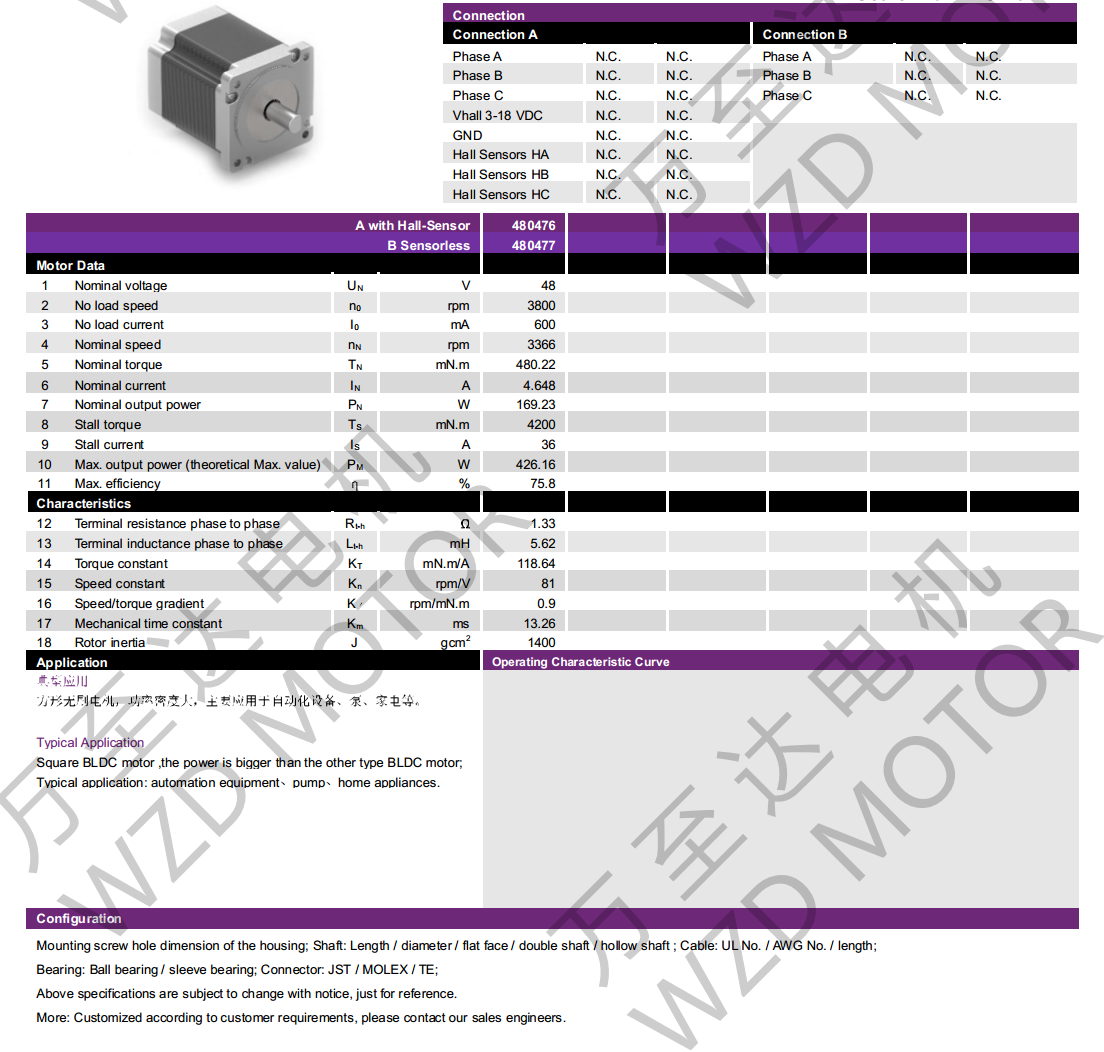 OT-EM86100BLDCˢ-28