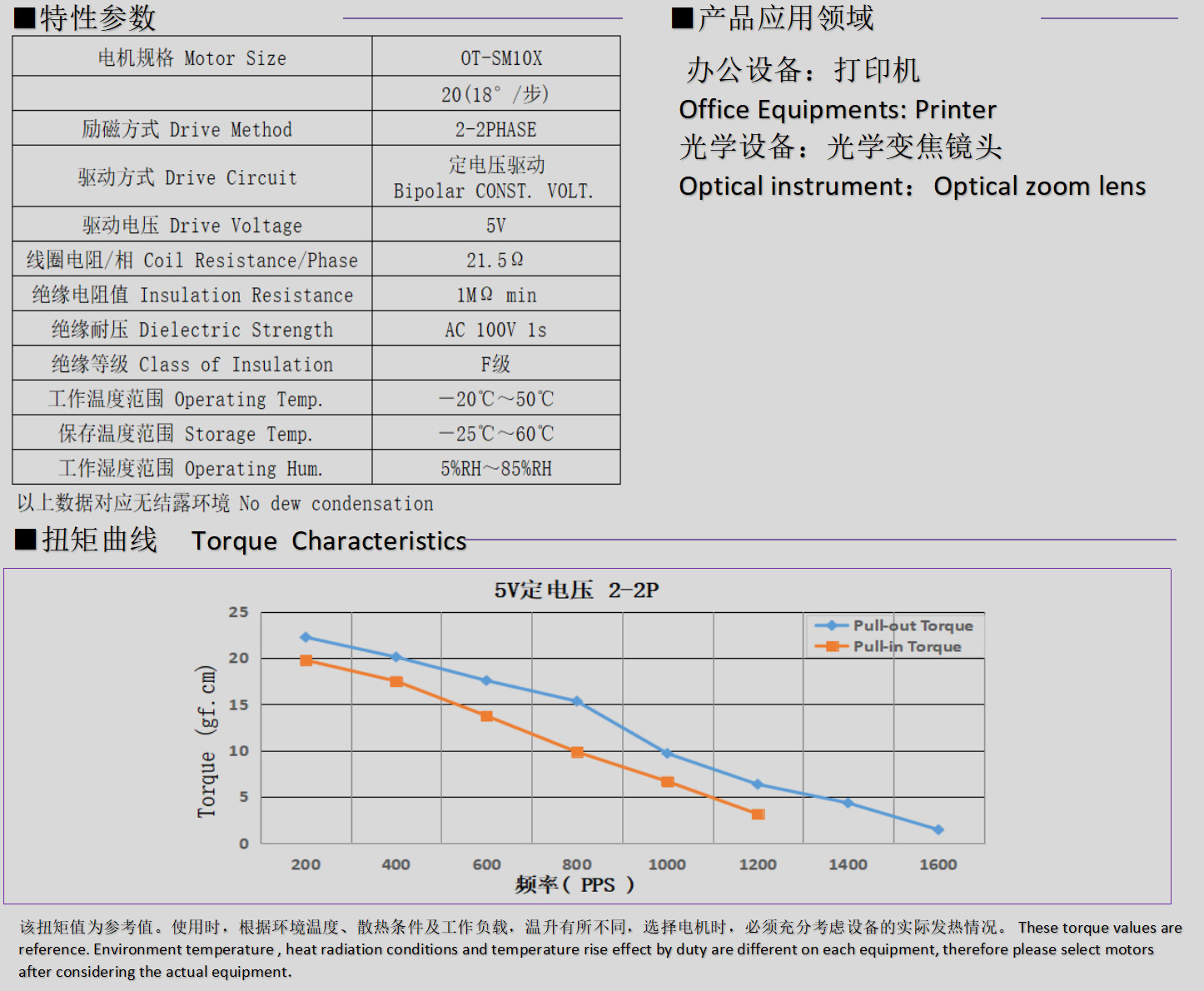 10mm΢Ͳ_ӡ_ѧ佹ͷ-28
