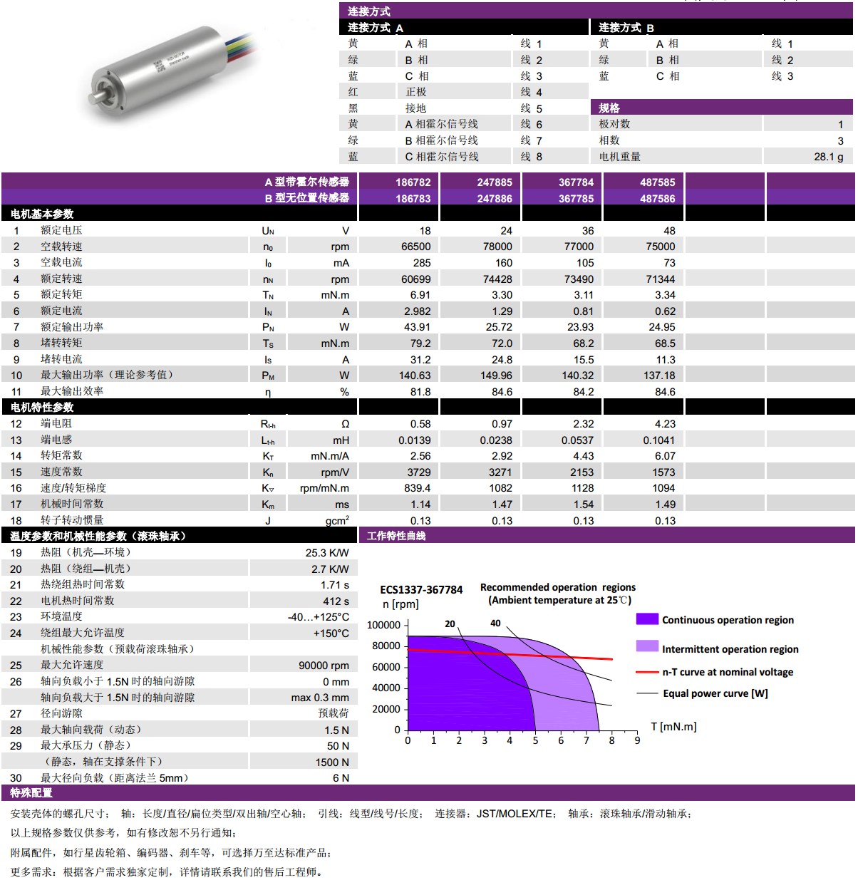 ECS  1337ıˢ-28