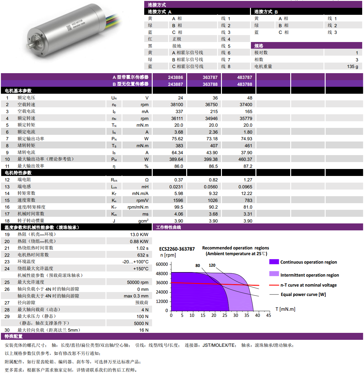 ECS  2260ıˢ-28