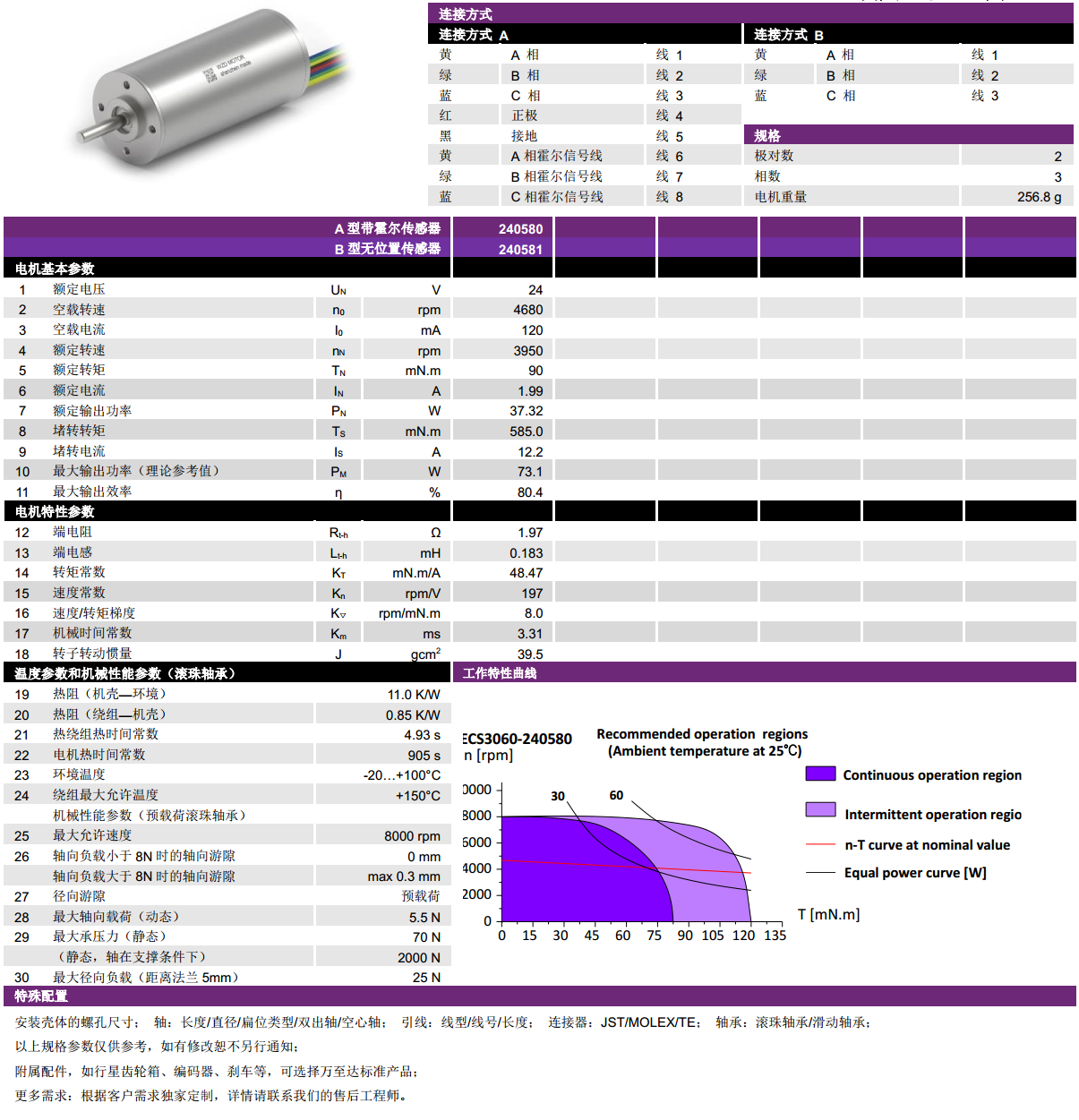 ECS-4P 3060 2Լıˢ-28