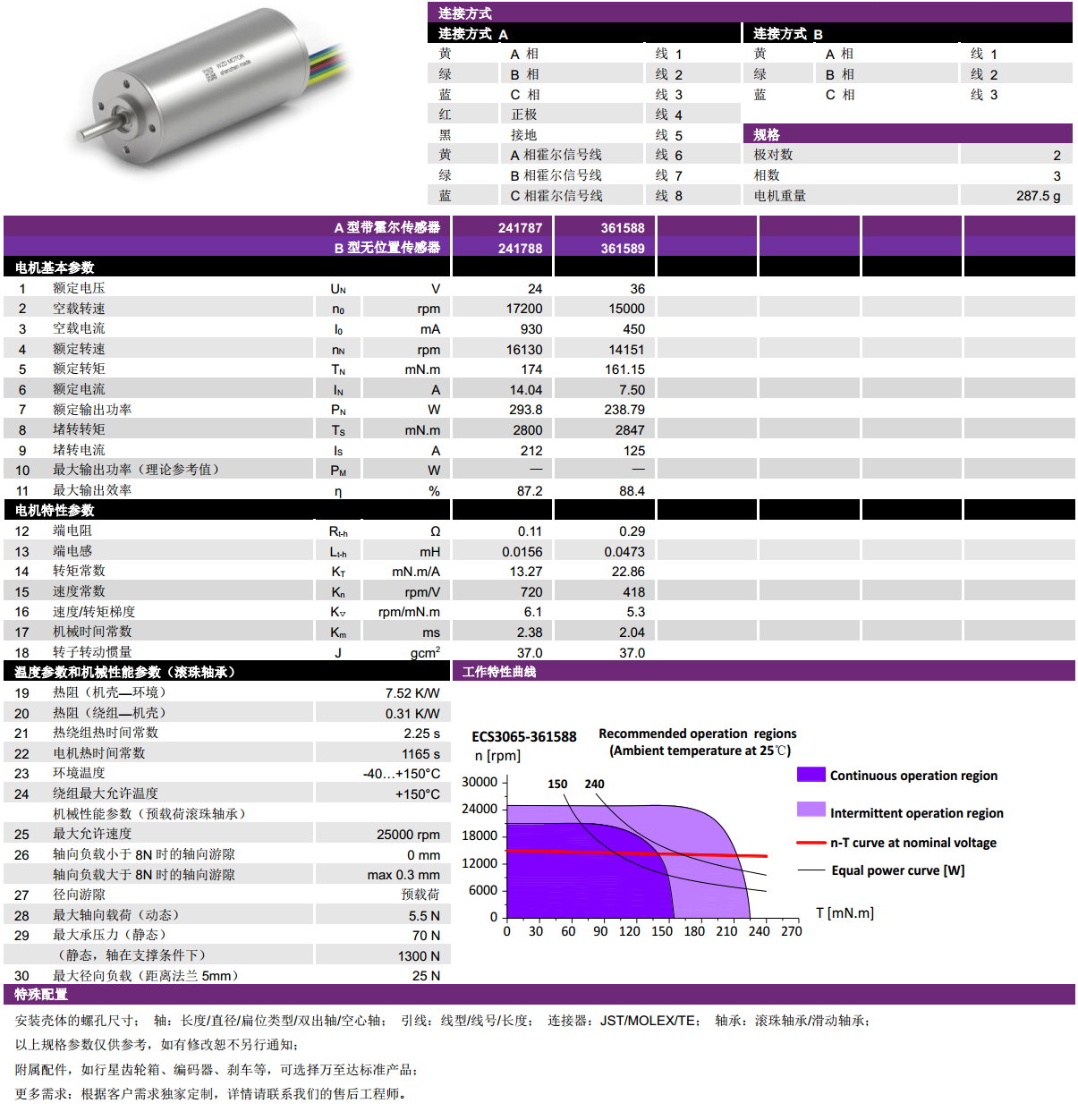 ECS-4P 3060 2Լıˢ-28