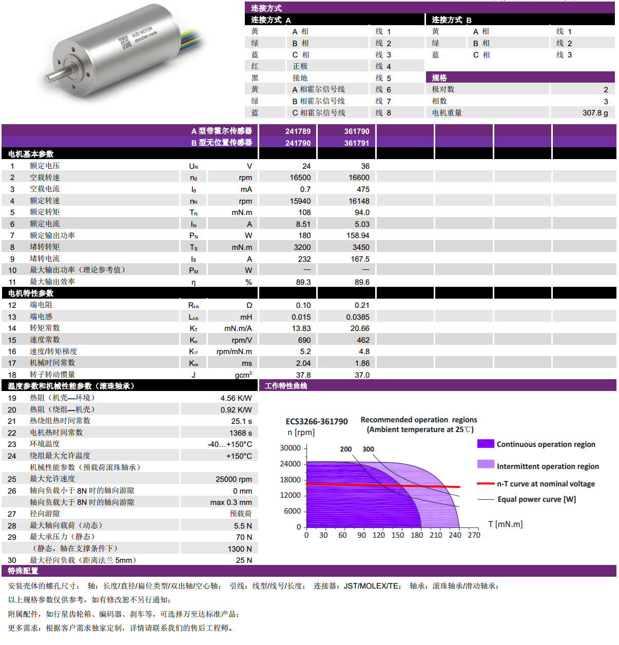 ECS-4P 3266 2Լıˢ-28