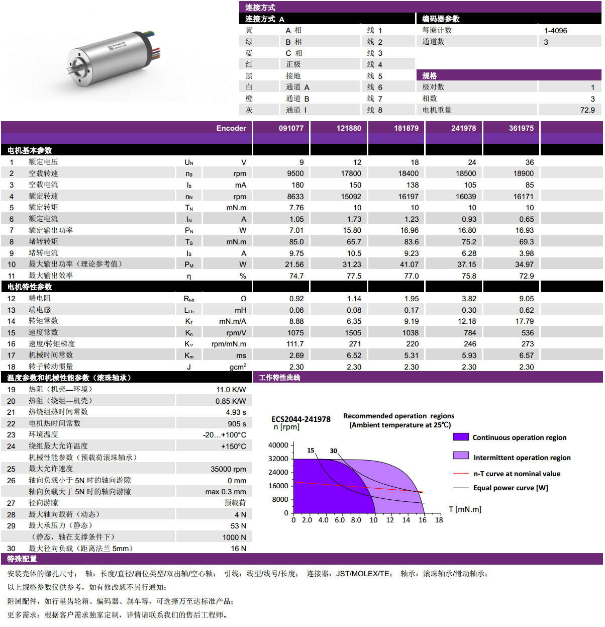 ECS 2044 ñı-28